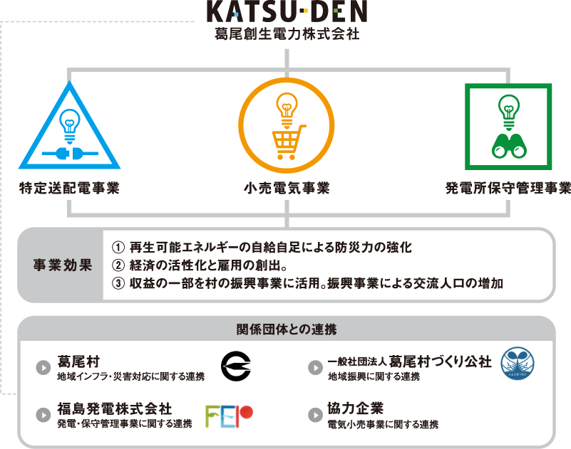 事業イメージ